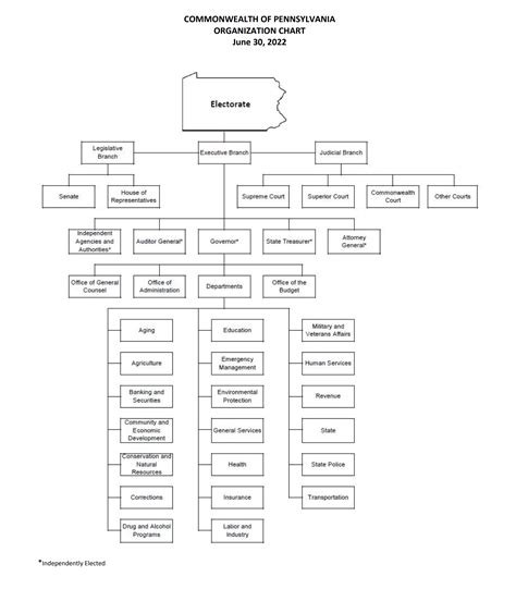department in the government|Iba pa.